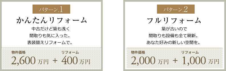 パターン.1かんたんリフォーム。パターン.2、フルリフォーム